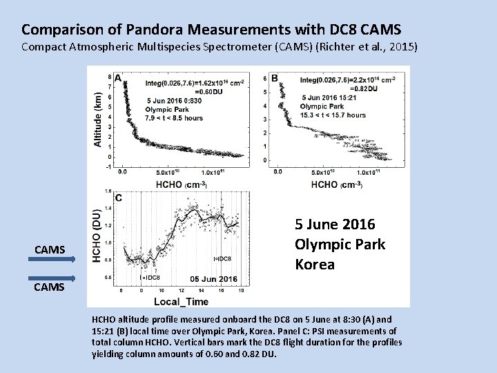 Comparison of Pandora Measurements with DC 8 CAMS Compact Atmospheric Multispecies Spectrometer (CAMS) (Richter