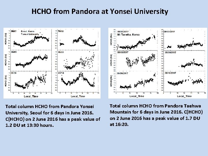 HCHO from Pandora at Yonsei University Total column HCHO from Pandora Yonsei University, Seoul