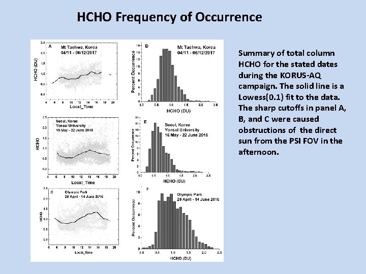 HCHO Frequency of Occurrence Summary of total column HCHO for the stated dates during