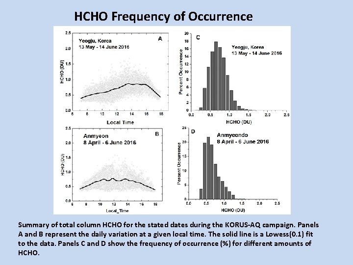HCHO Frequency of Occurrence Summary of total column HCHO for the stated dates during