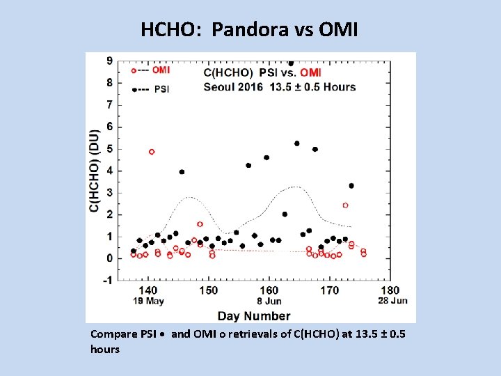 HCHO: Pandora vs OMI Compare PSI • and OMI o retrievals of C(HCHO) at