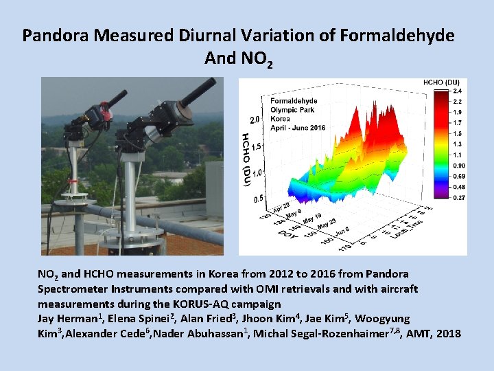 Pandora Measured Diurnal Variation of Formaldehyde And NO 2 and HCHO measurements in Korea