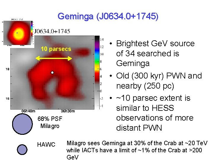 Geminga (J 0634. 0+1745) 10 parsecs 68% PSF Milagro HAWC • Brightest Ge. V