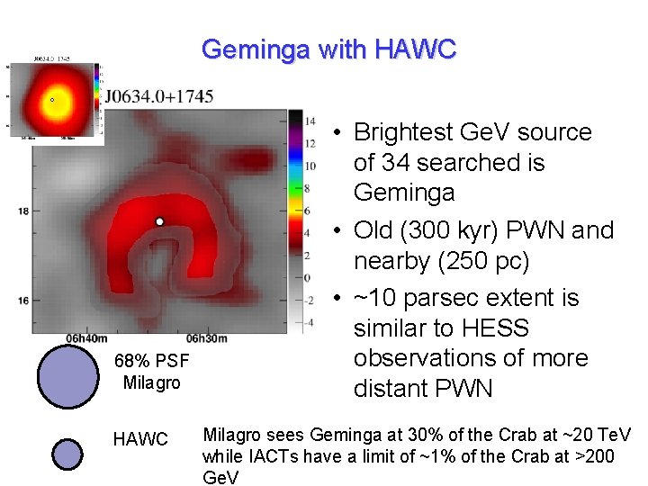 Geminga with HAWC 10 parsecs 68% PSF Milagro HAWC • Brightest Ge. V source