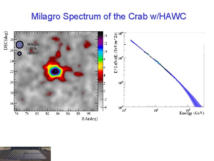 Milagro Spectrum of the Crab w/HAWC Milagro 68% HAWC Energy reach from ~3 Te.