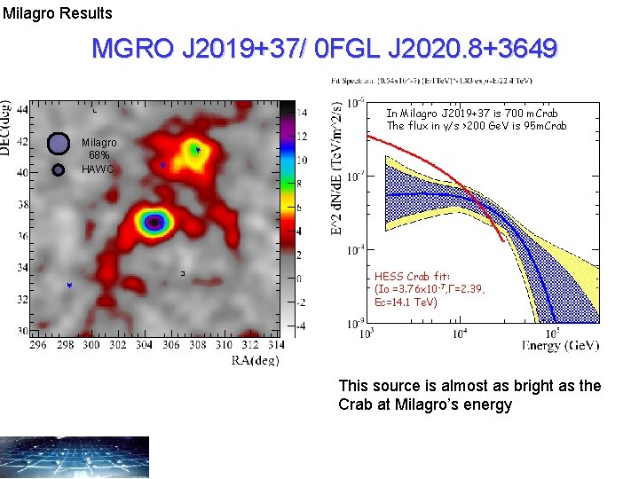 Milagro Results MGRO J 2019+37/ 0 FGL J 2020. 8+3649 In Milagro J 2019+37