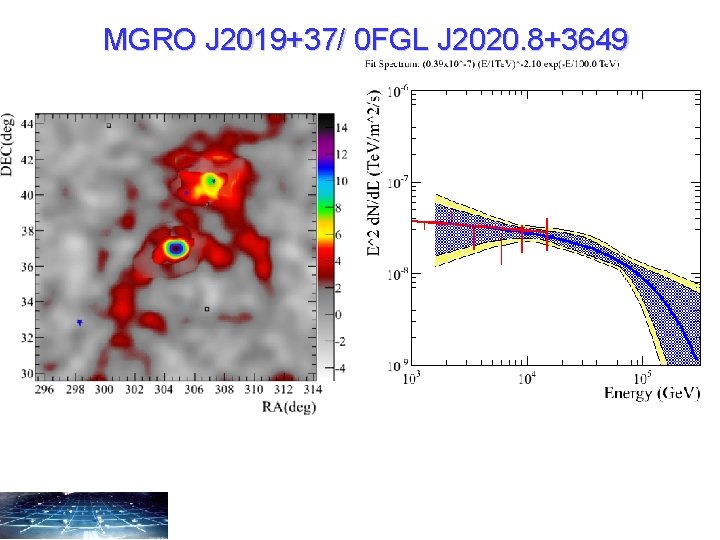 MGRO J 2019+37/ 0 FGL J 2020. 8+3649 In Milagro J 2019+37 is 700