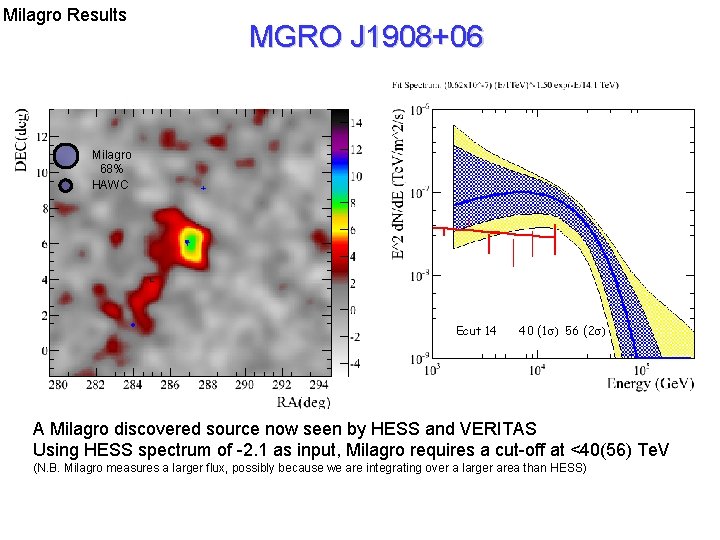 Milagro Results MGRO J 1908+06 Milagro 68% HAWC Ecut 14 40 (1σ) 56 (2σ)