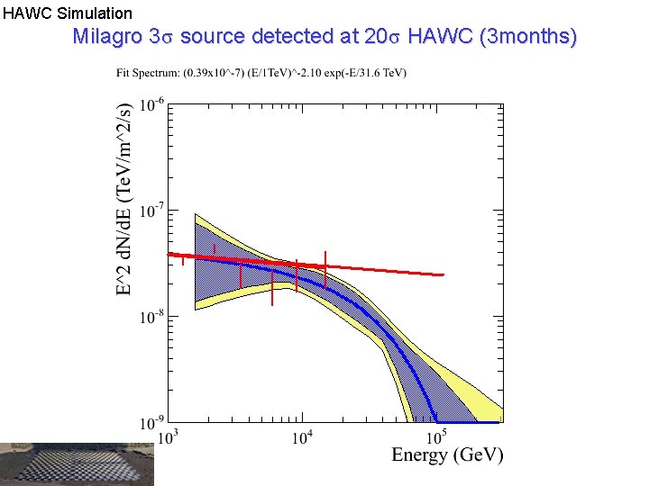 HAWC Simulation Milagro 3σ source detected at 20σ HAWC (3 months) 