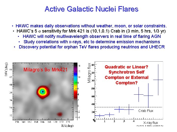 Active Galactic Nuclei Flares Milagro’s 9σ Mrk 421 Milagro flux • HAWC makes daily