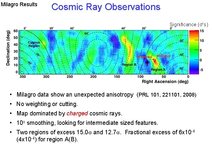 Milagro Results Cosmic Ray Observations Significance (σ’s) Geminga Heliotail • Milagro data show an