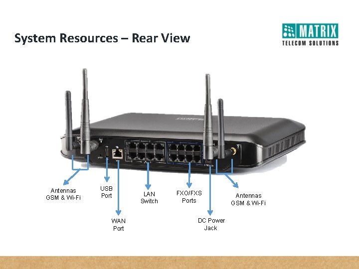 System Resources – Rear View Antennas GSM & Wi-Fi USB Port WAN Port LAN