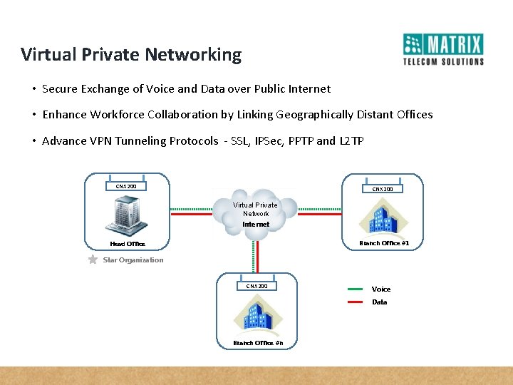 Virtual Private Networking • Secure Exchange of Voice and Data over Public Internet •