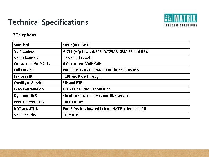 Technical Specifications IP Telephony Standard SIPv 2 (RFC 3261) Vo. IP Codecs G. 711