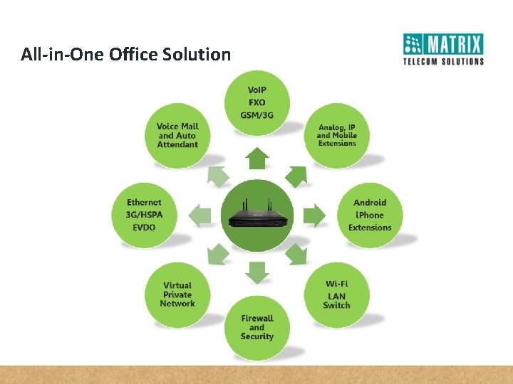 All-in-One Office Solution 