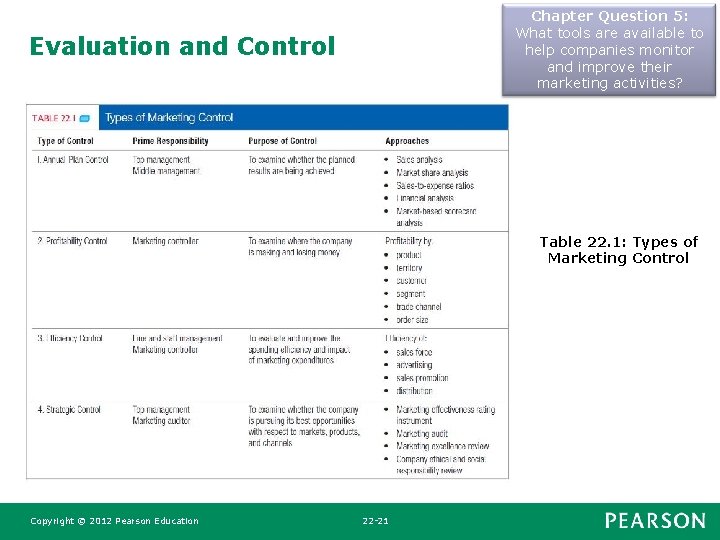 Chapter Question 5: What tools are available to help companies monitor and improve their Chapter Question 5: What tools are available to help companies monitor and improve their