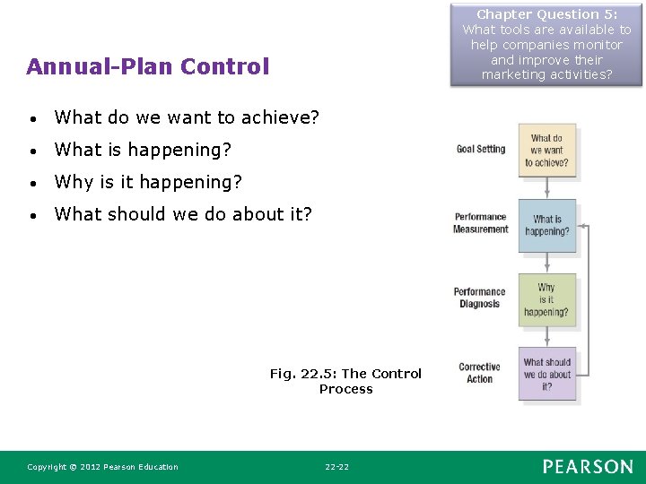 Chapter Question 5: What tools are available to help companies monitor and improve their Chapter Question 5: What tools are available to help companies monitor and improve their