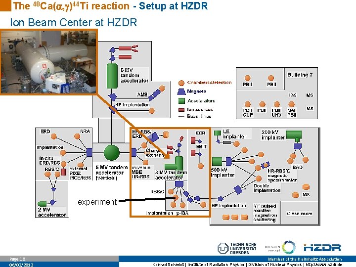 The 40 Ca( , )44 Ti reaction - Setup at HZDR Ion Beam Center
