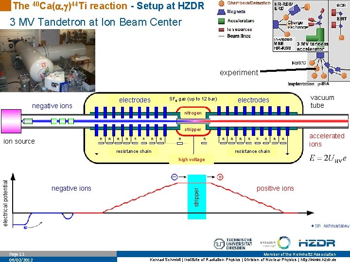 The 40 Ca( , )44 Ti reaction - Setup at HZDR 3 MV Tandetron