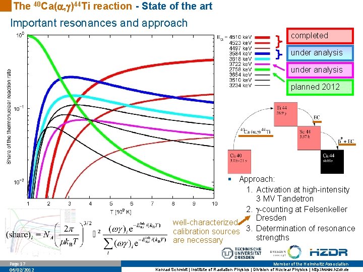The 40 Ca( , )44 Ti reaction - State of the art Important resonances