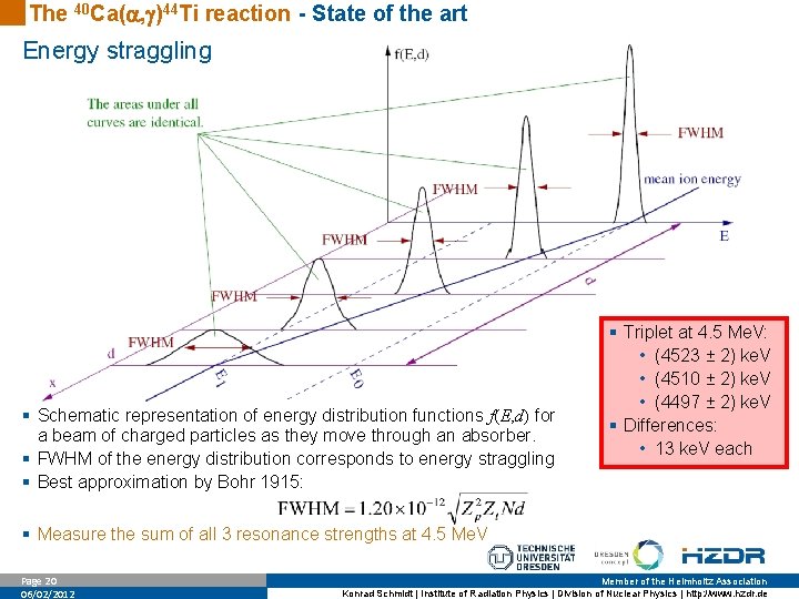 The 40 Ca( , )44 Ti reaction - State of the art Energy straggling