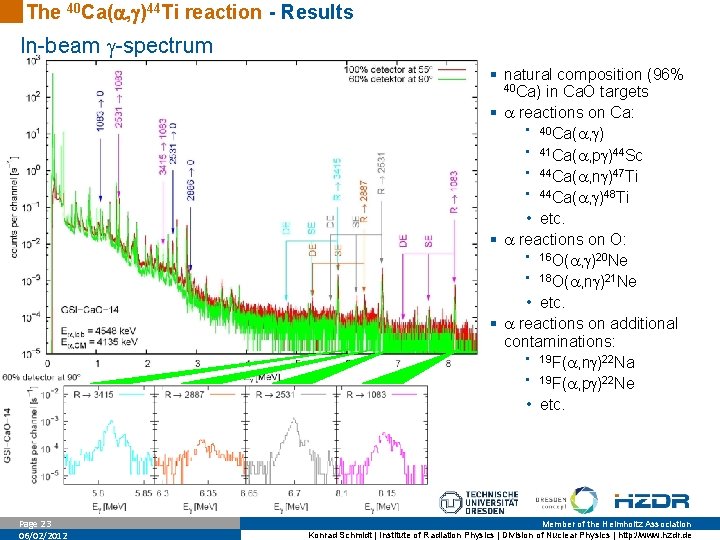 The 40 Ca( , )44 Ti reaction - Results In-beam -spectrum § natural composition