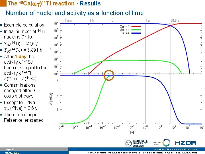 The 40 Ca( , )44 Ti reaction - Results Number of nuclei and activity