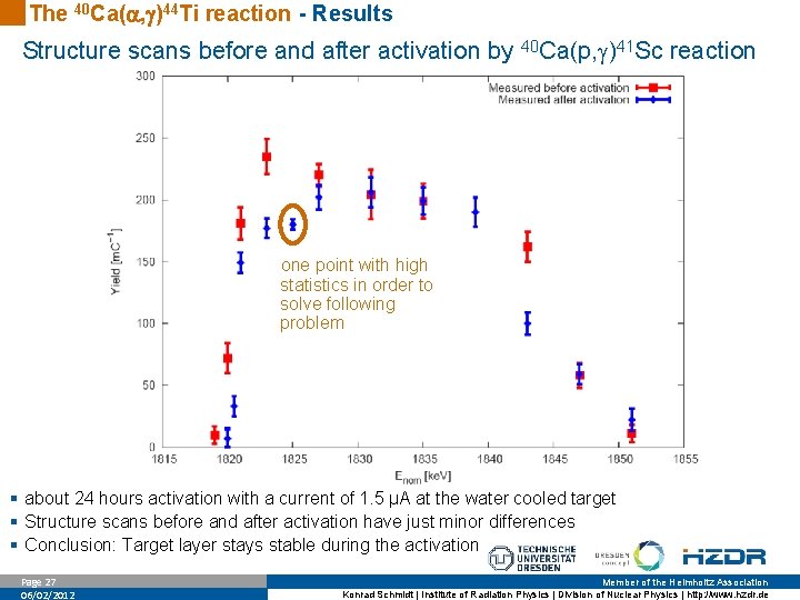 The 40 Ca( , )44 Ti reaction - Results Structure scans before and after