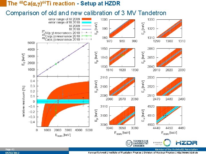 The 40 Ca( , )44 Ti reaction - Setup at HZDR Comparison of old