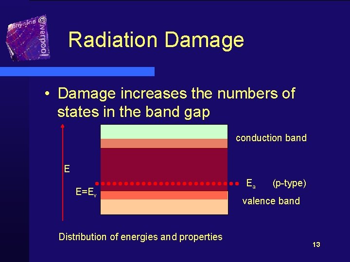 Radiation Damage • Damage increases the numbers of states in the band gap conduction