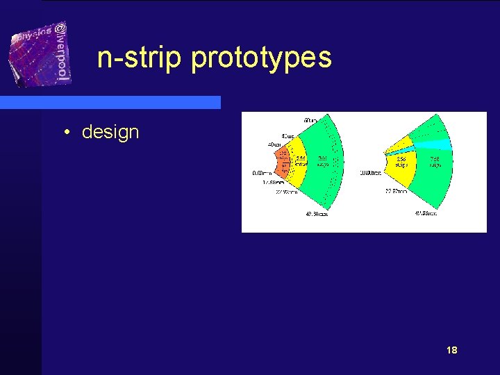 n-strip prototypes • design 18 