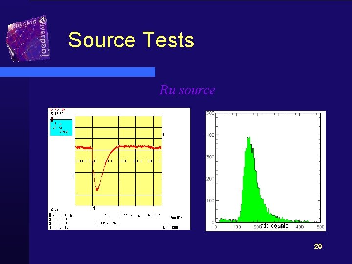 Source Tests Ru source adc counts 20 