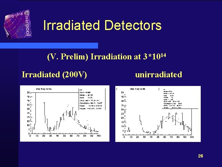 Irradiated Detectors (V. Prelim) Irradiation at 3*1014 Irradiated (200 V) unirradiated 26 