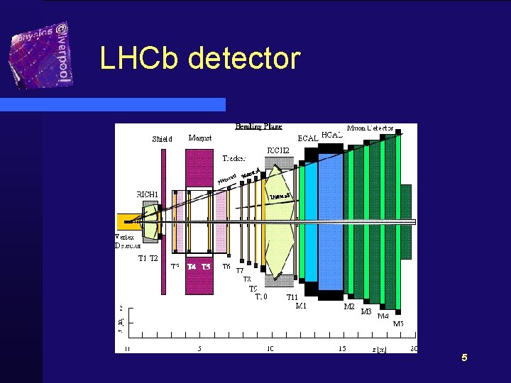 LHCb detector 5 