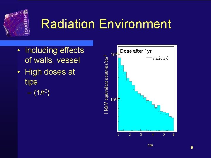  • Including effects of walls, vessel • High doses at tips – (1/r