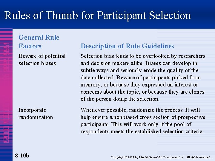 Rules of Thumb for Participant Selection 1995 7888 4320 000001 00023 General Rule Factors