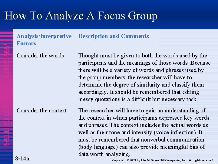 How To Analyze A Focus Group 1995 7888 4320 000001 00023 Analysis/Interpretive Factors Description