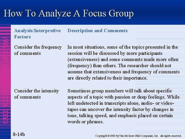 How To Analyze A Focus Group 1995 7888 4320 000001 00023 Analysis/Interpretive Factors Description