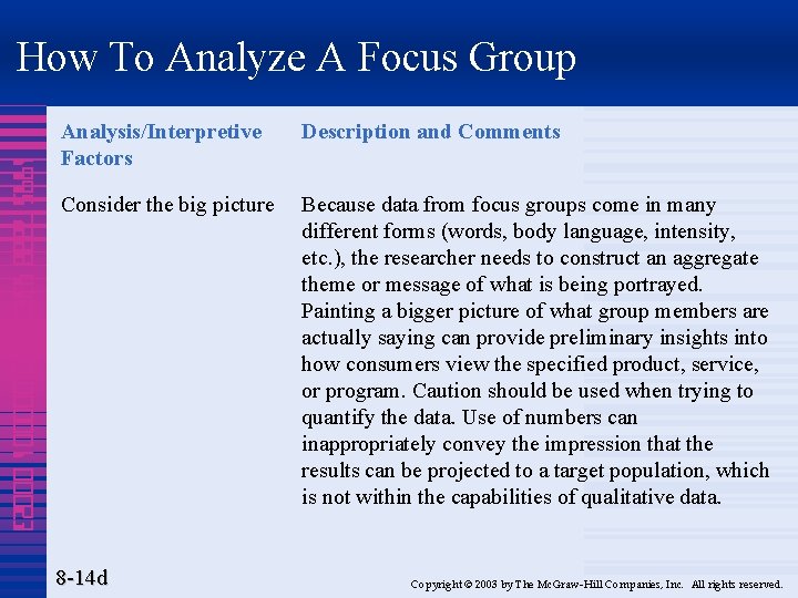 How To Analyze A Focus Group 1995 7888 4320 000001 00023 Analysis/Interpretive Factors Description