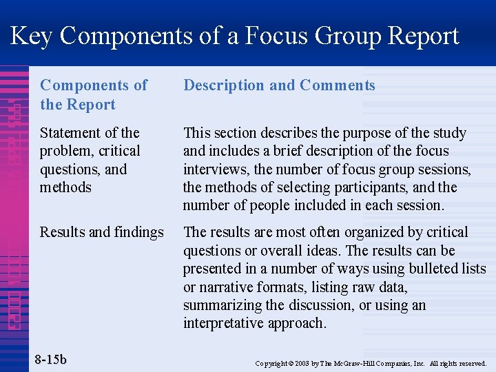 Key Components of a Focus Group Report 1995 7888 4320 000001 00023 Components of