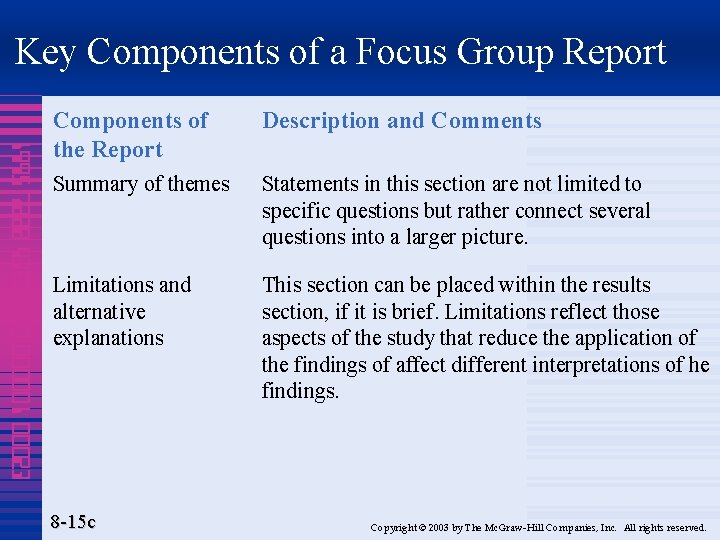 Key Components of a Focus Group Report 1995 7888 4320 000001 00023 Components of