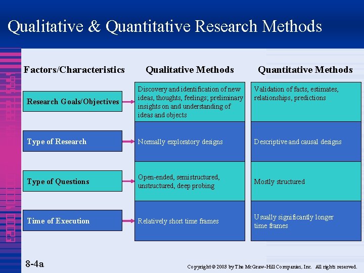 Qualitative & Quantitative Research Methods 1995 7888 4320 000001 00023 Factors/Characteristics Qualitative Methods Research