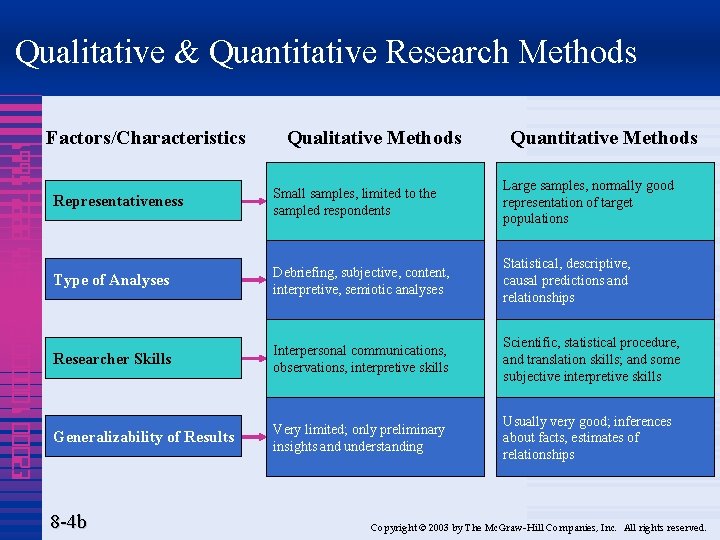 Qualitative & Quantitative Research Methods 1995 7888 4320 000001 00023 Factors/Characteristics Qualitative Methods Quantitative