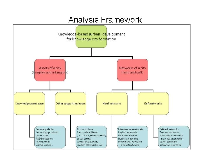 Analysis Framework 