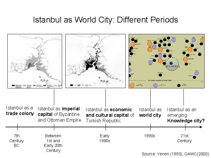 Istanbul as World City: Different Periods ISTANBUL Istanbul as a Istanbul as imperial trade