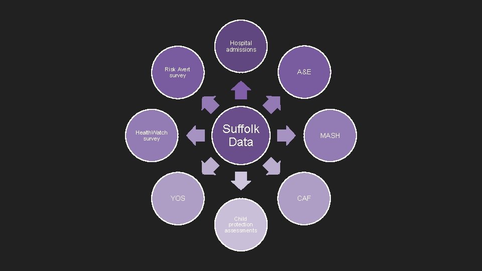 Hospital admissions Risk Avert survey A&E Suffolk Data Health. Watch survey YOS MASH CAF