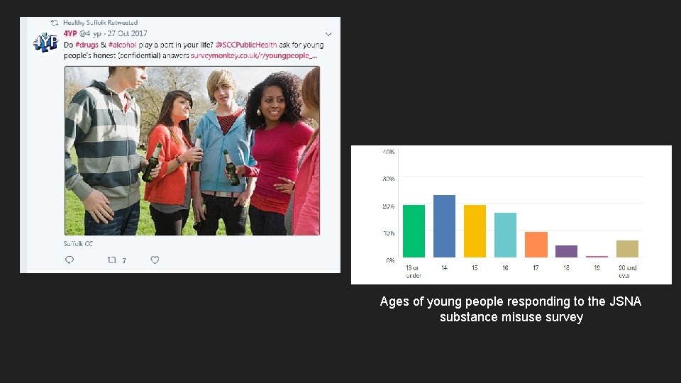 Ages of young people responding to the JSNA substance misuse survey 