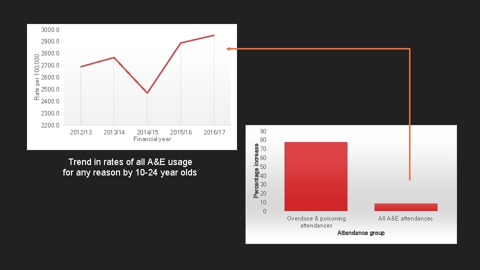 3000. 0 2800. 0 2700. 0 2600. 0 2500. 0 2400. 0 2300. 0