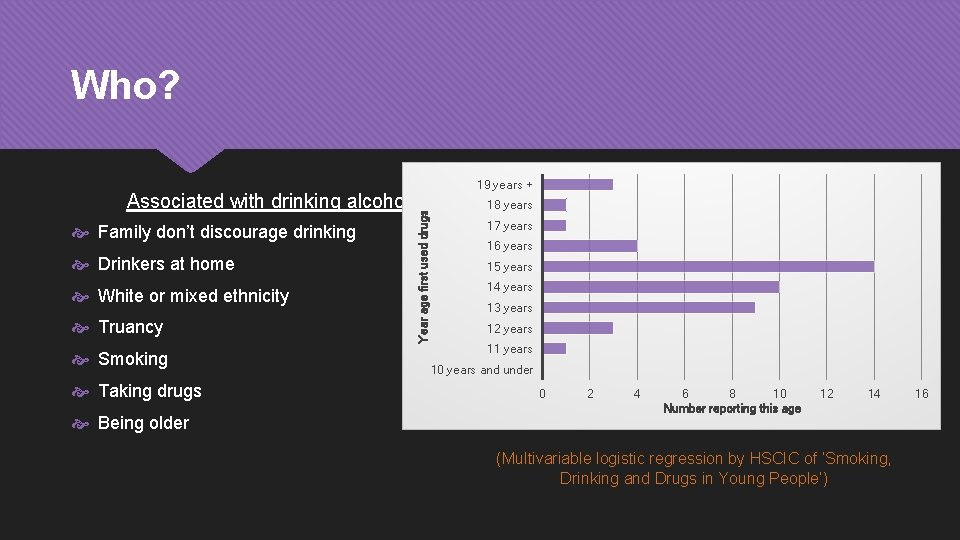 Who? Family don’t discourage drinking Drinkers at home White or mixed ethnicity Truancy Smoking