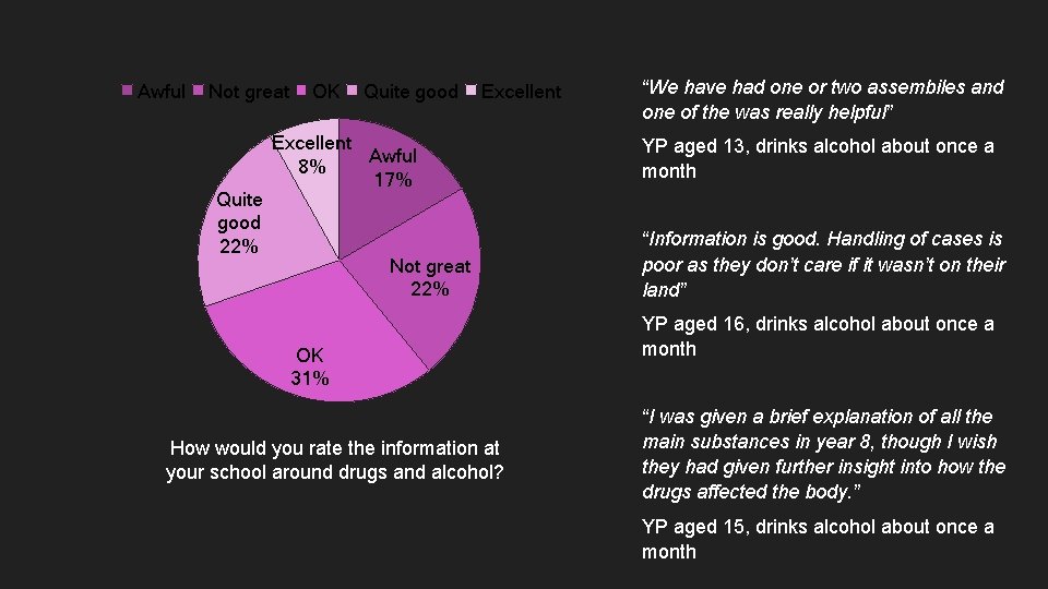 Awful Not great Quite good 22% OK Quite good Excellent Awful 8% 17% Not